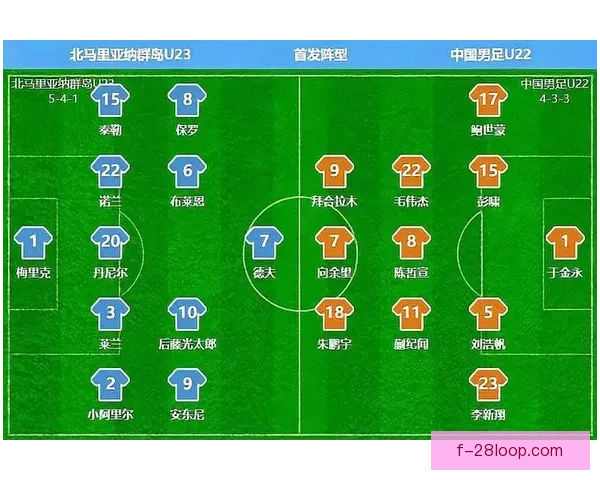 中国男足U23国家队公布最新集训大名单阵容引关注 中国男足U23国家队公布最新集训大名单阵容引关注