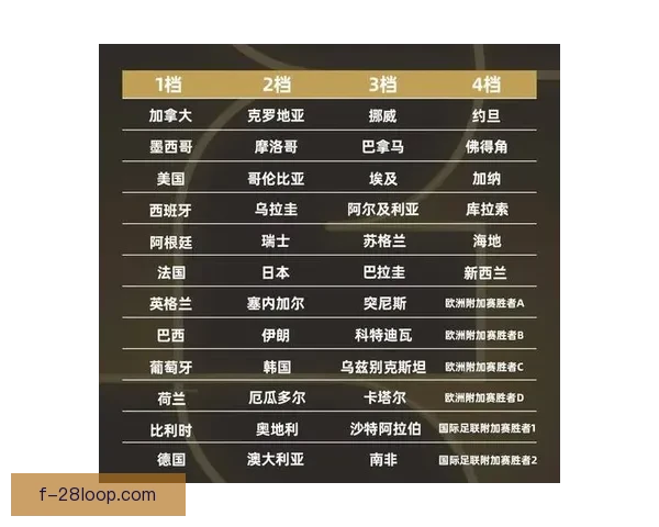 FIFA国际比赛日赛程焦点对决全解析豪门碰撞不容错过精彩前瞻 FIFA国际比赛日赛程焦点对决全解析豪门碰撞不容错过精彩前瞻